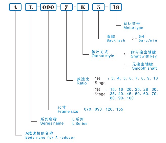 行星齒輪減速機(jī)型號(hào)