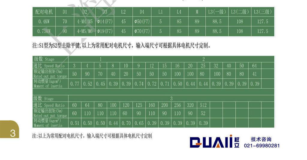 上海權立行星減速機參數(shù)圖